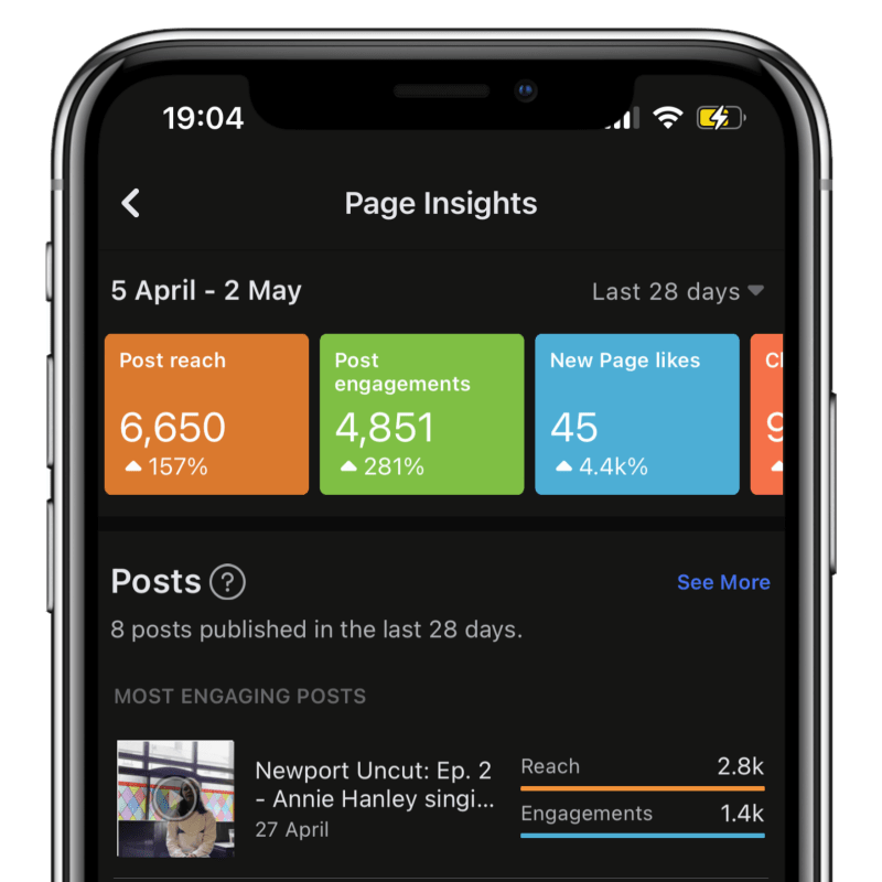 Brannens of Newport - Facebook insights, over 6,000 impressions and more data