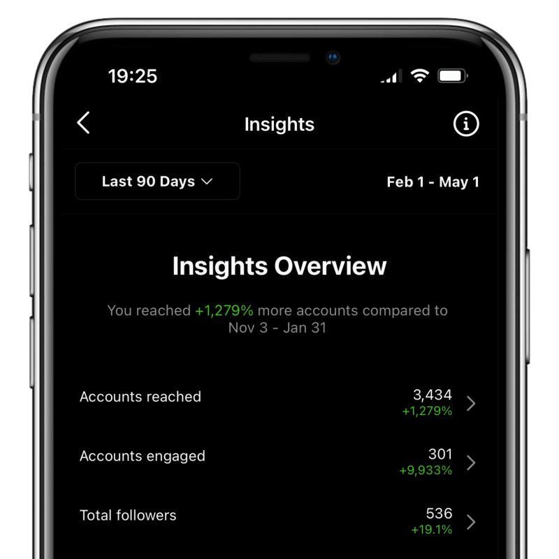Insights for Brannens of Newport Instagram -MARKETING CHAMBERS LIMITED